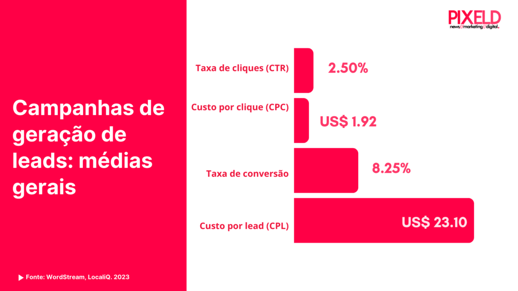 Como Fazer Tráfego Pago no Facebook de Forma Eficiente