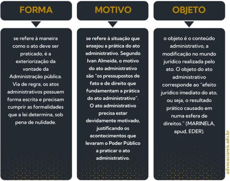 atos administrativos em acao na administracao publica