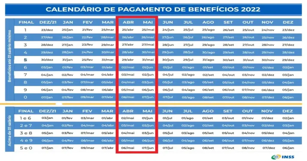 Quais são os Dias de Pagamento do Programa Pe de Meia