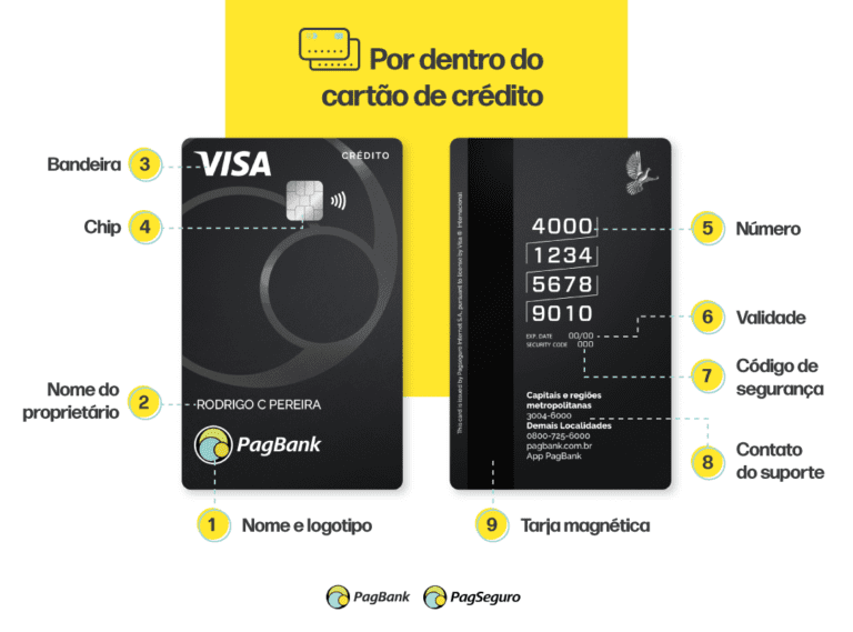 cartao de credito com fatura destacada