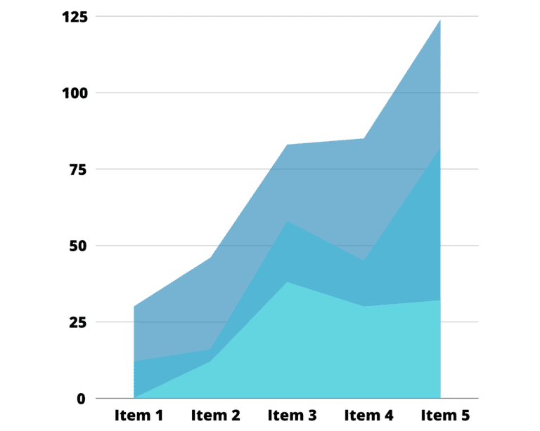 cnpj e razao social em um grafico comparativo