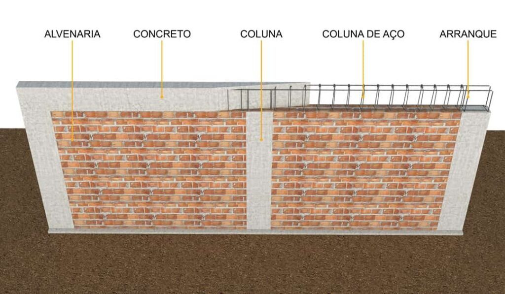 Qual a diferença entre concreto protendido e concreto armado