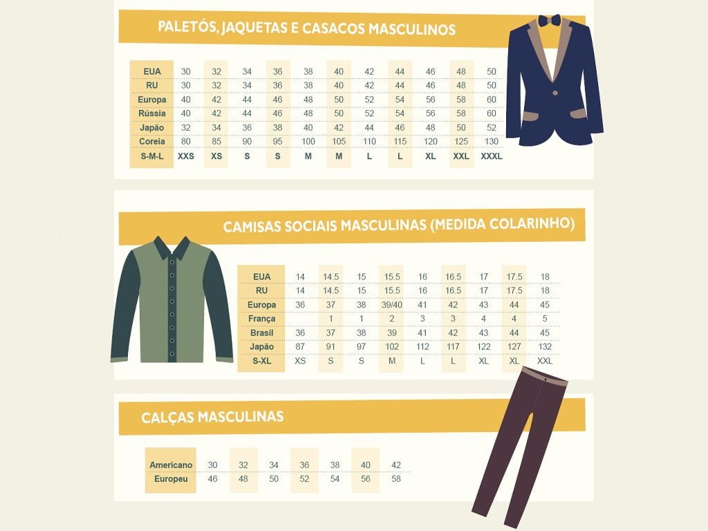 Qual a diferença entre o tamanho de roupa europeu e brasileiro