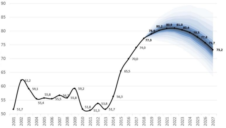 O Que Significa o Brasil Ultrapassar a Argentina em Dívidas