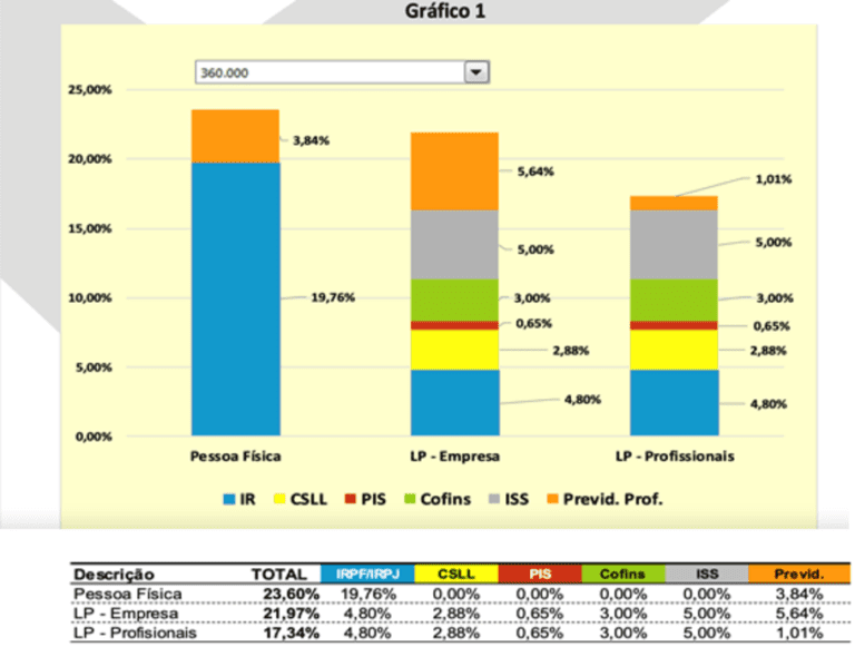 comparacao entre pj e clt em graficos