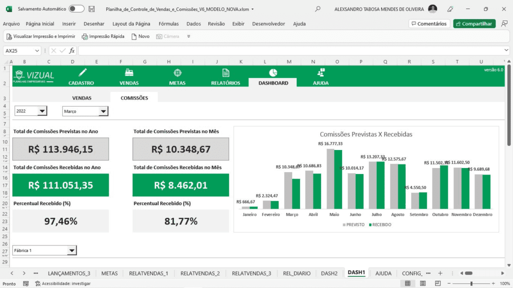 Quais são os melhores sites para se tornar um afiliado