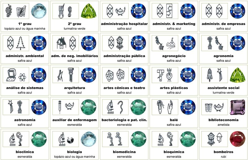 Qual é o significado das cores do anel de formatura