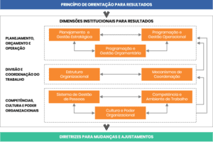 diagrama da estrutura da administracao publica