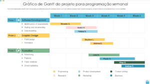 diagrama de gantt ilustrando planejamento de projetos