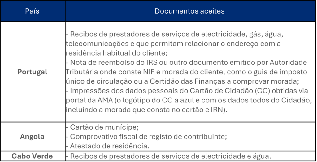 Quais Documentos São Necessários Para Abrir Conta no Banco do Brasil