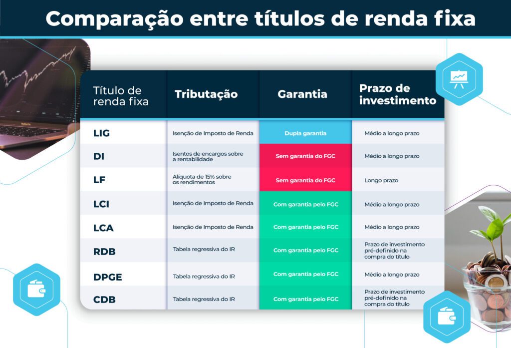 Qual é a diferença entre conta PF e PJ e qual devo escolher