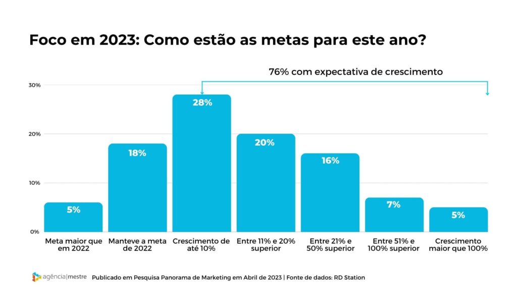 Como o marketing digital e o tráfego pago podem impulsionar seu negócio