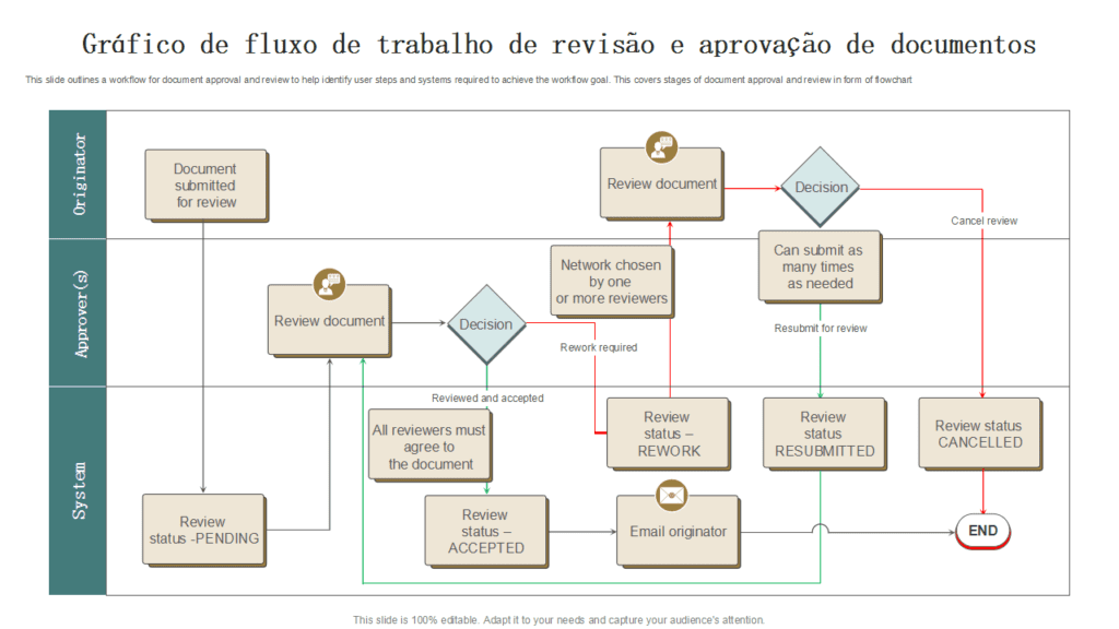 O Que Significa Situação a Emitir e Como Isso Te Afeta