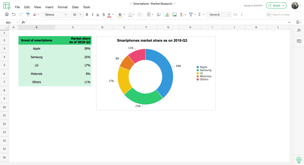 O que é Power BI e como ele pode transformar seus dados