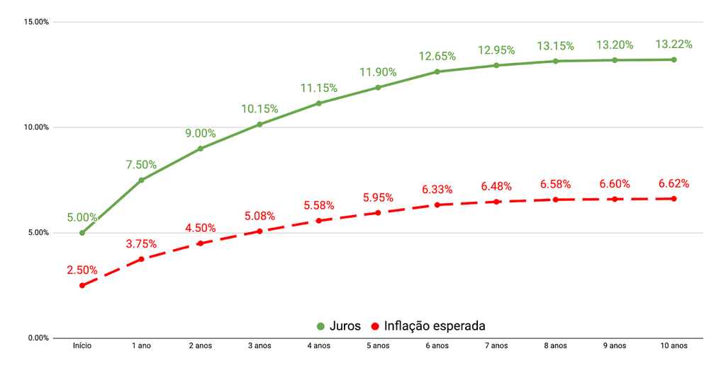 Como Funciona a Aplicação no Tesouro Direto e Quais São os Benefícios