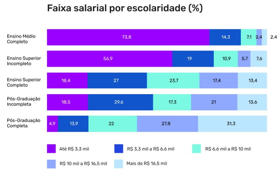 Quanto Ganha Um Profissional de Marketing Digital No Brasil