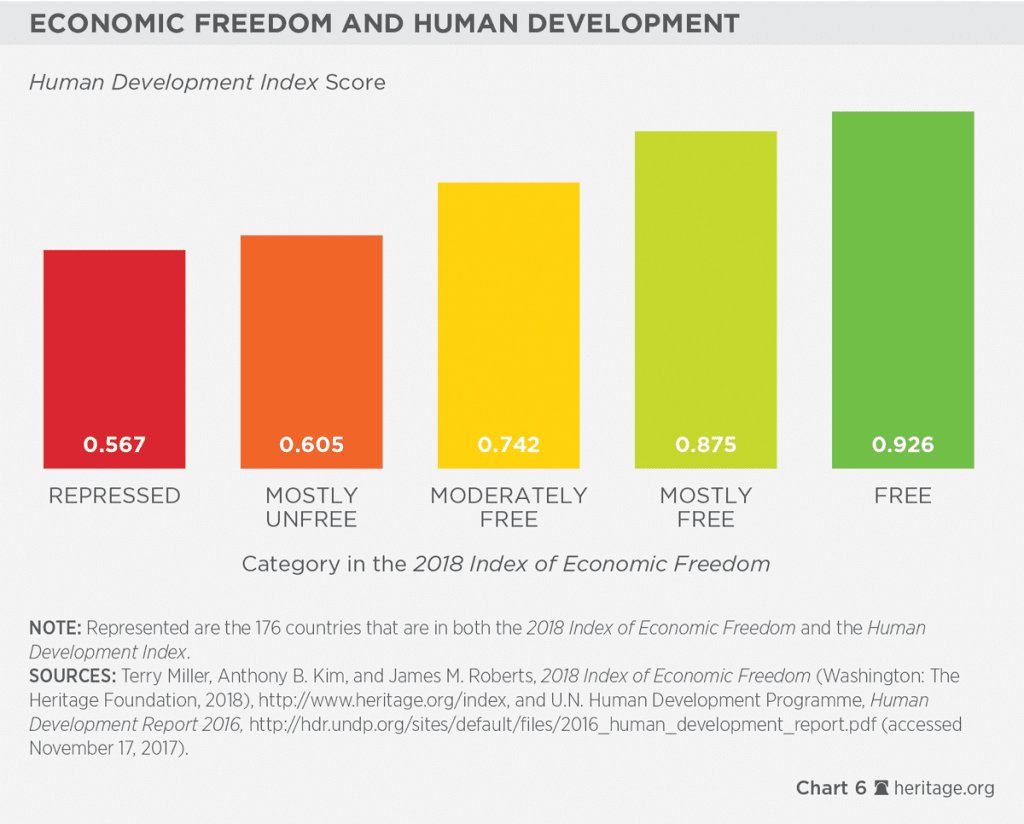 grafico de crescimento economico versus qualidade de vida