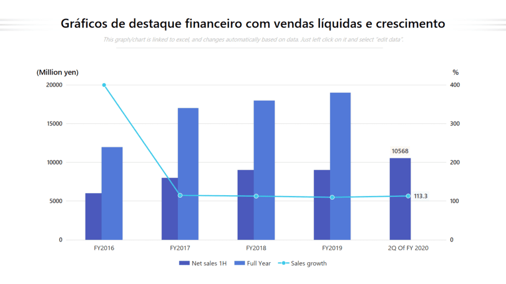 Qual é o Objetivo do Planejamento e do Controle Financeiro nas Empresas