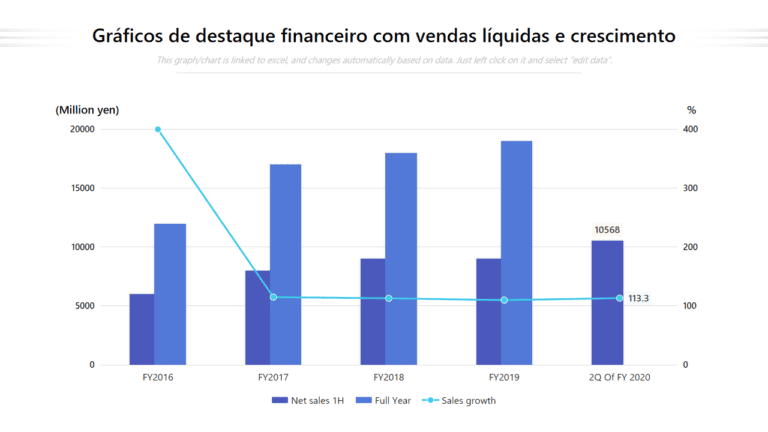 grafico de crescimento financeiro em uma empresa