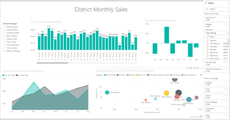 grafico de dados com filtros visiveis no power bi