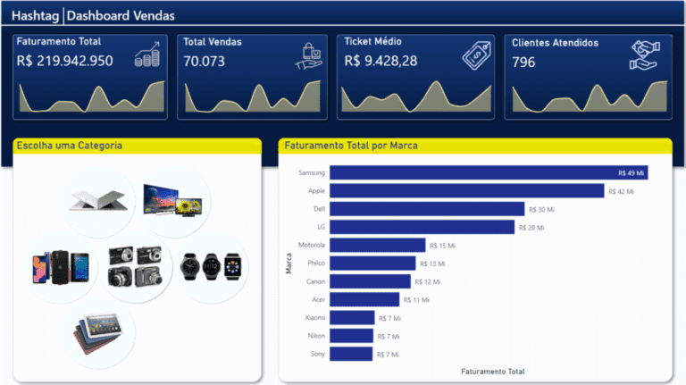 grafico de dados interativo no power bi