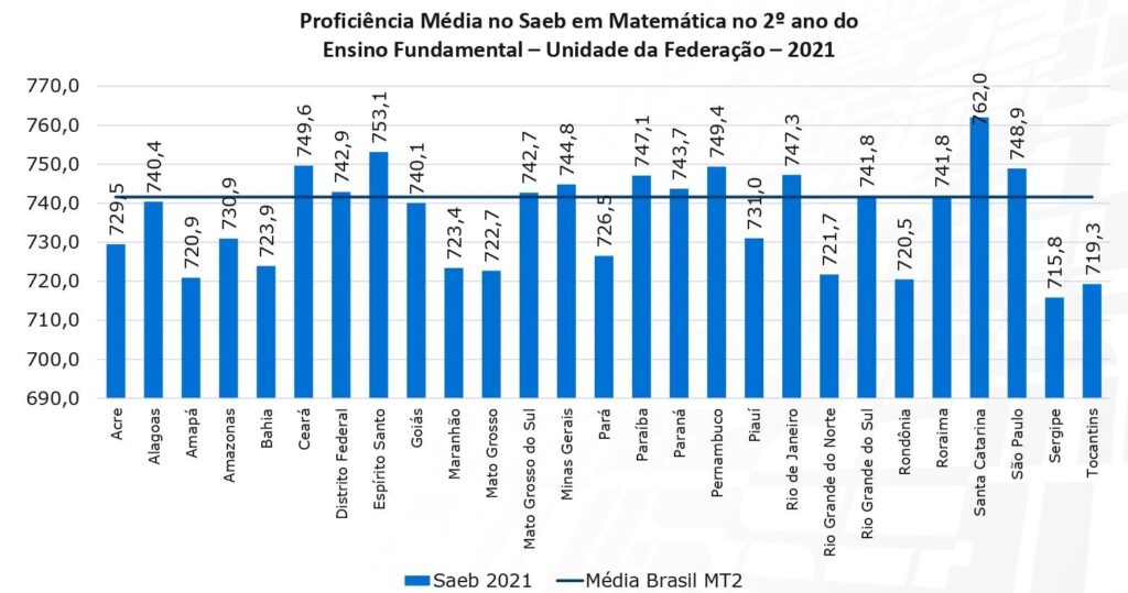 Qual é a nota ideal para garantir uma boa classificação no Enem