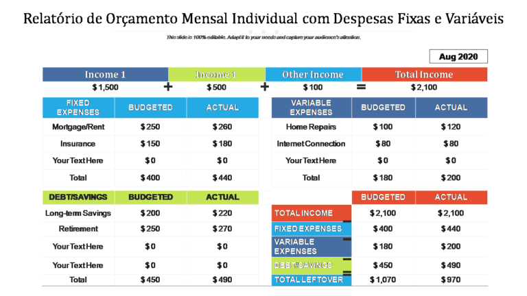 grafico de despesas fixas em um orcamento