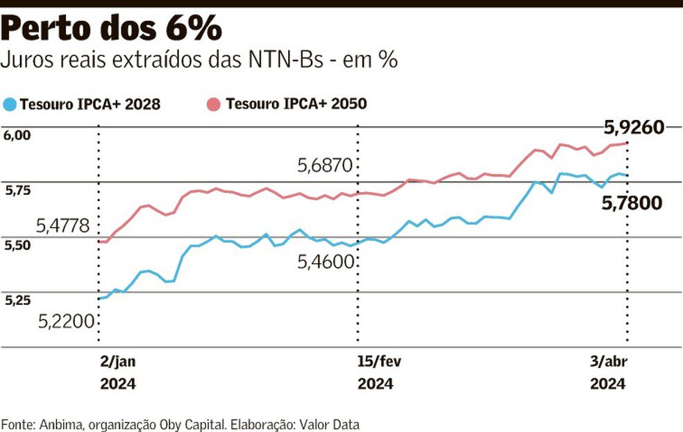 Qual a diferença entre taxa real e taxa nominal na economia