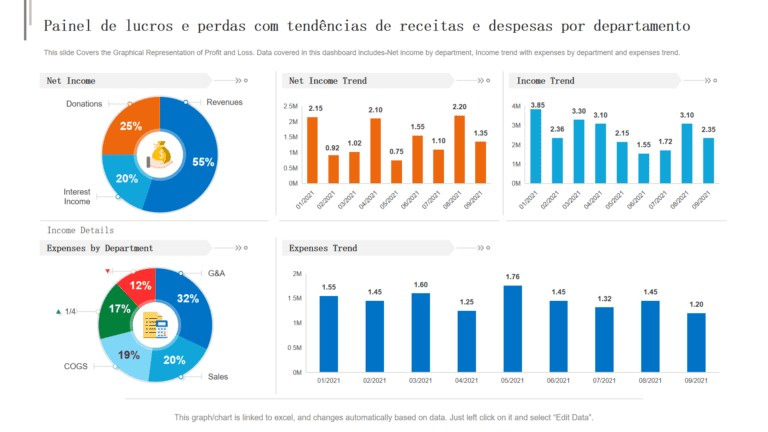 grafico de lucro e custos em negocios