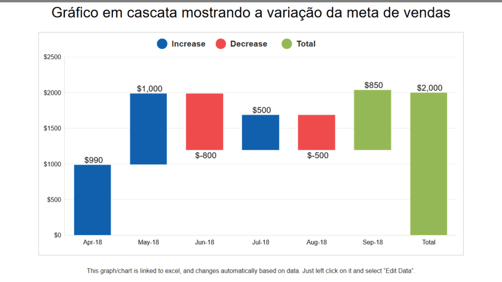 O Balanced Scorecard Representa Uma Evolução na Gestão Estratégica