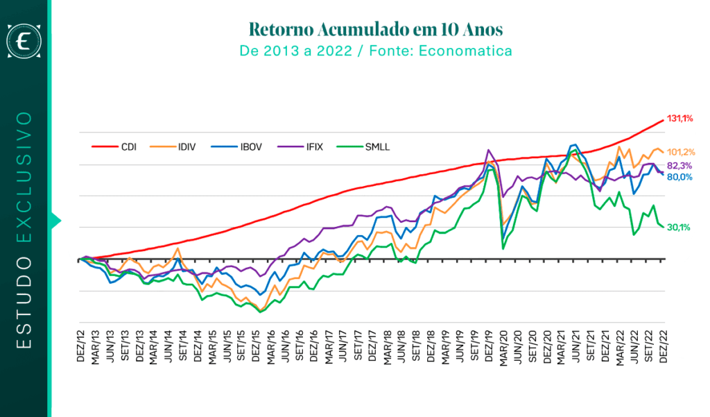 Como Funciona o Rendimento do CDI e Como Ele Impacta Seus Investimentos