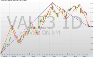 grafico de tendencias do mercado financeiro