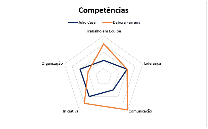 O que é a Teoria da Resposta ao Item (TRI) e como funciona