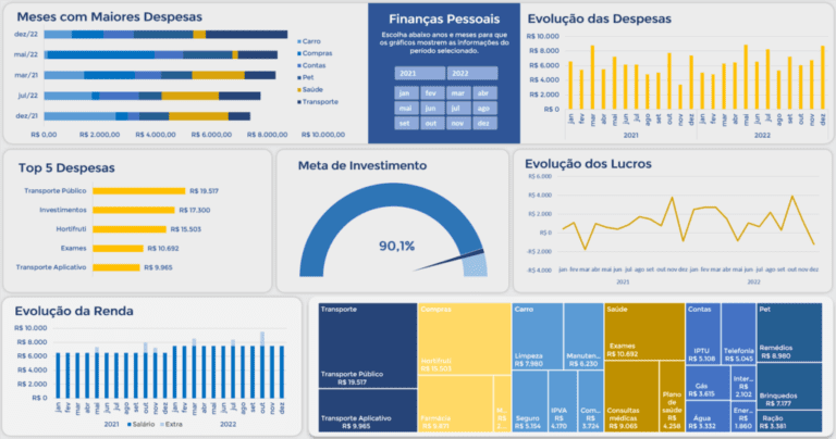 grafico ilustrativo de financas pessoais