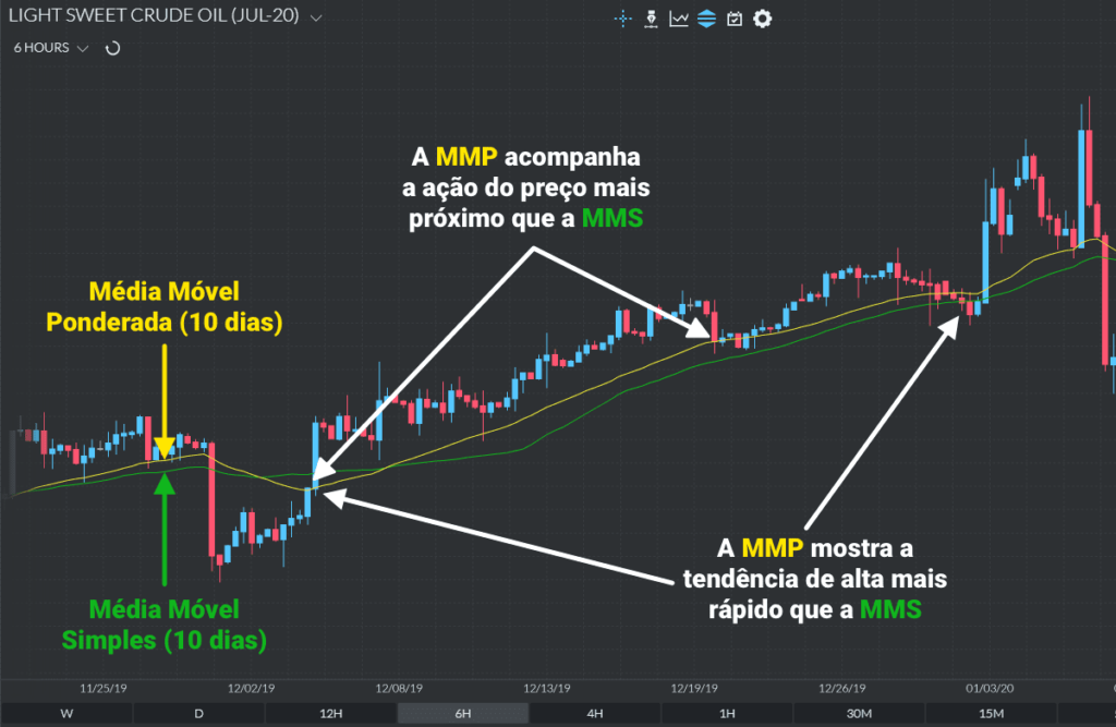 Como Calcular a Média do Enem Usando Pesos de Cada Área