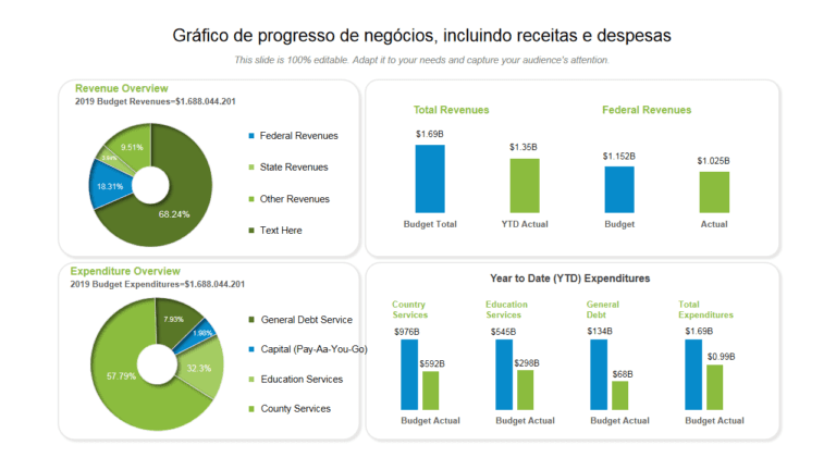 grafico ilustrativo de receita financeira