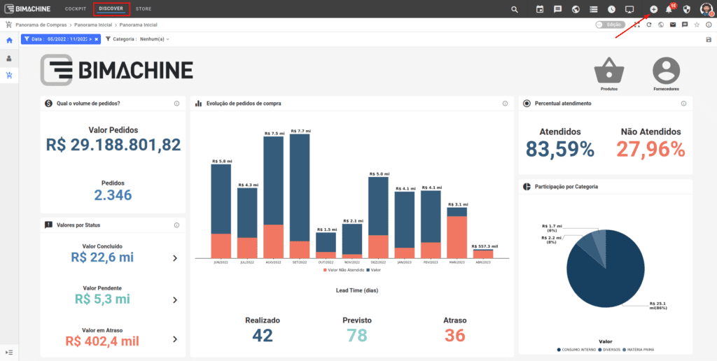 Para que Serve o Power BI e Como Pode Ajudar Seu Negócio