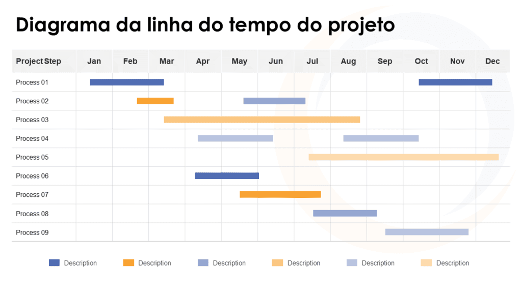 graficos de crescimento financeiro em linha do tempo