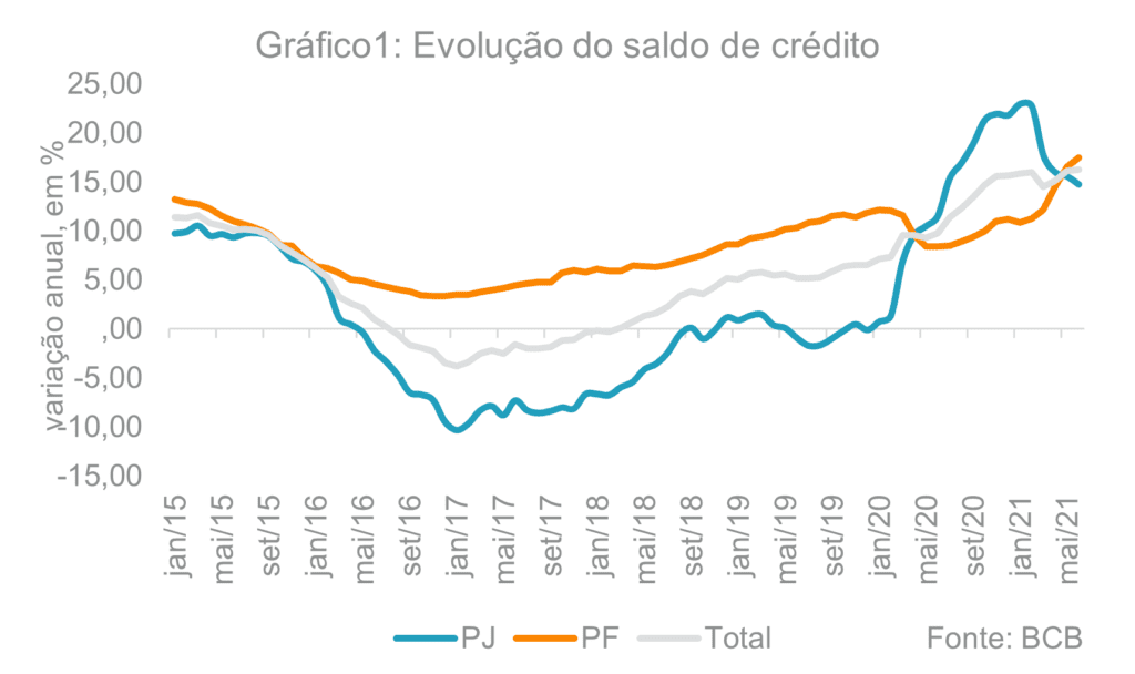 Como Funciona o Crédito Simples em São Paulo e Quais São as Vantagens