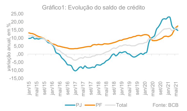 graficos ou infograficos sobre credito