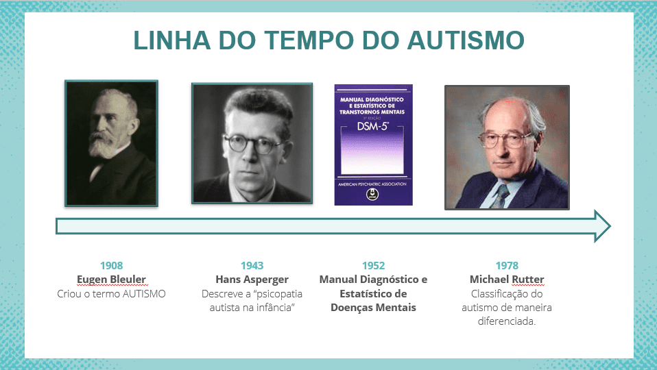 Quando e como o autismo foi reconhecido no Brasil