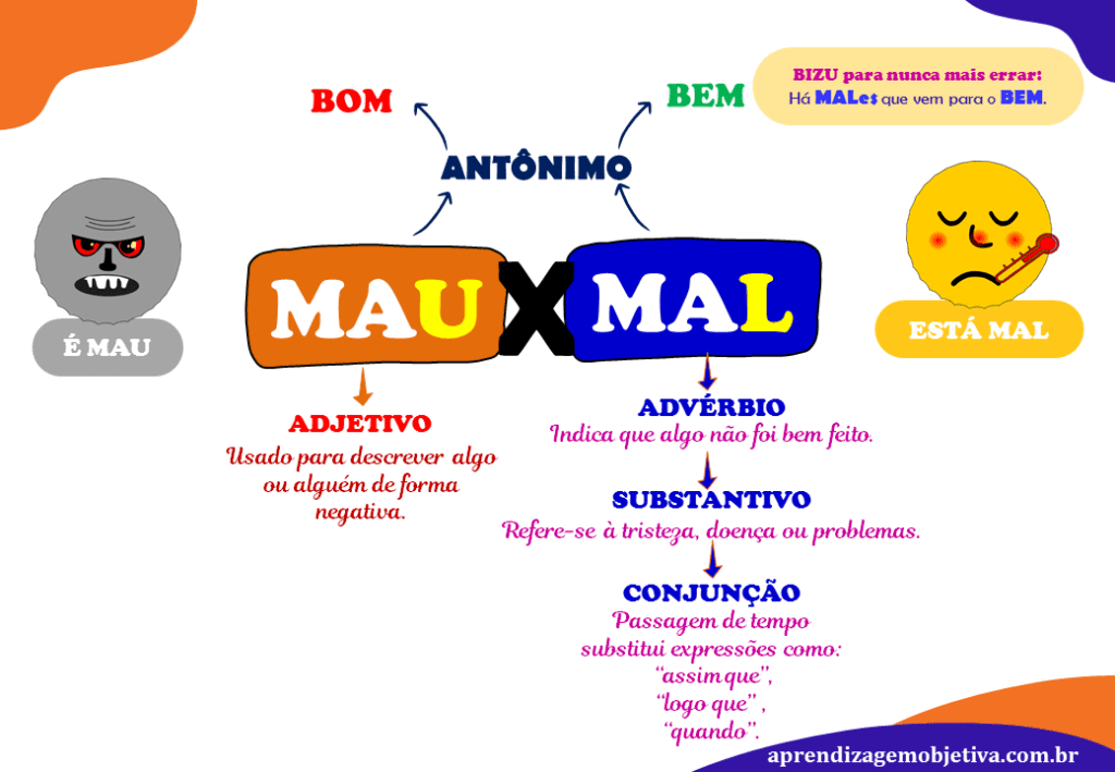 Qual é a diferença entre mal e mau na língua portuguesa