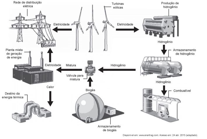 Como Funciona uma Estação Híbrida em Sistemas de Energia