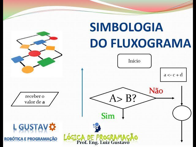 Como Aprender Lógica de Programação Usando Python de Forma Eficiente