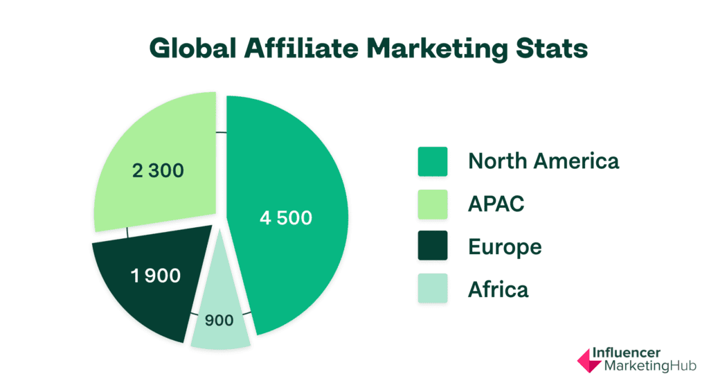 Como Funciona o Programa de Afiliados da Hotmart e Como Participar