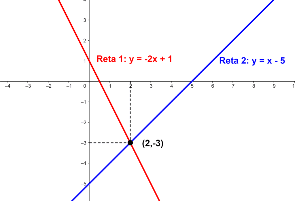 Como Funciona o Sistema de Gestão de Acesso ao SIASG