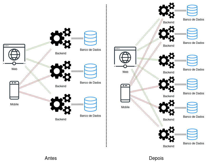 Como Rodar Uma Aplicação React Com Backend e Frontend No Cpanel