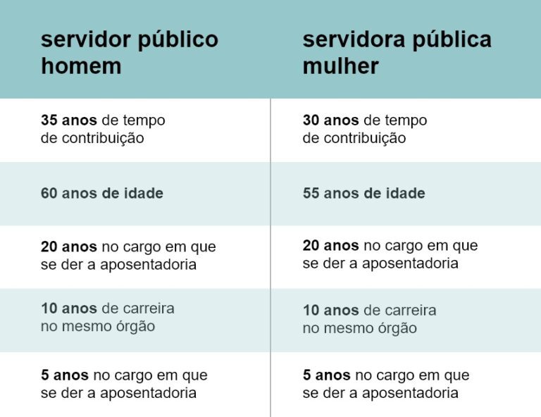 servidor publico em idade de aposentadoria