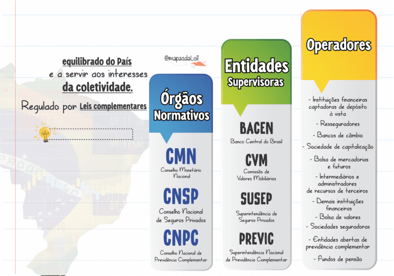 simbolos do banco central e da cvm