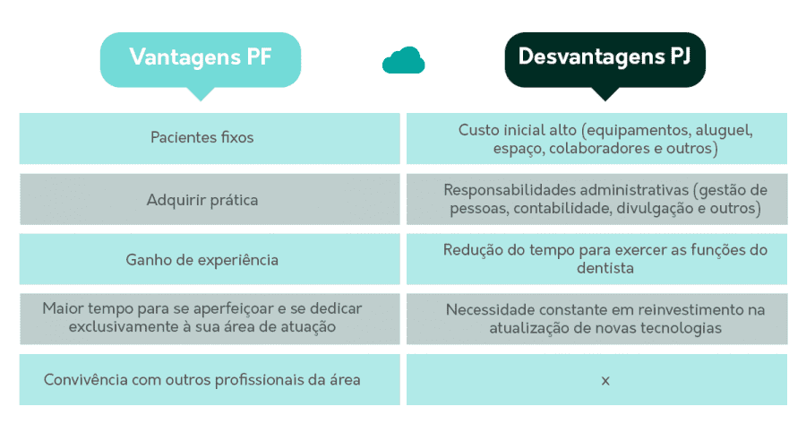 transacao financeira entre pessoa fisica e juridica